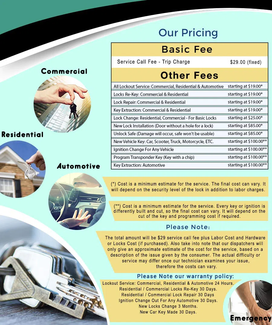 Universal Locksmith Store Houston, TX 713-470-0719